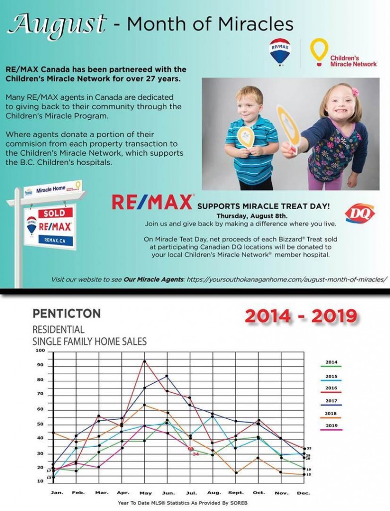 August 2019 RE/MAX newsletter